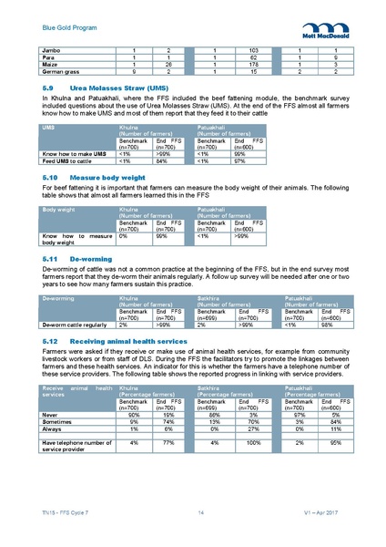 File:TN15 FFS Cycle 7 Apr-Dec 2016 5may 17.pdf