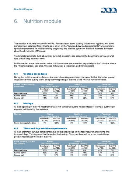 File:TN15 FFS Cycle 7 Apr-Dec 2016 5may 17.pdf