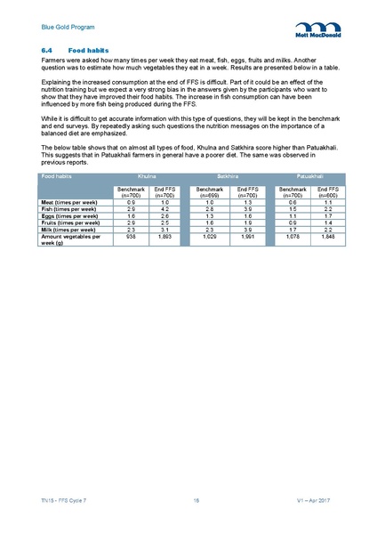 File:TN15 FFS Cycle 7 Apr-Dec 2016 5may 17.pdf