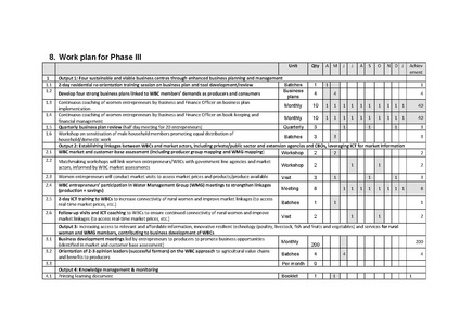 File:BGIF22C 25jun 20 Final Report WBC Phase 3 United Purpose.pdf