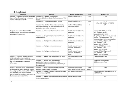 File:BGIF22C 25jun 20 Final Report WBC Phase 3 United Purpose.pdf