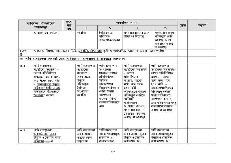 File:J-4.3 Module Participatory Monitoring 20.11.2016.pdf
