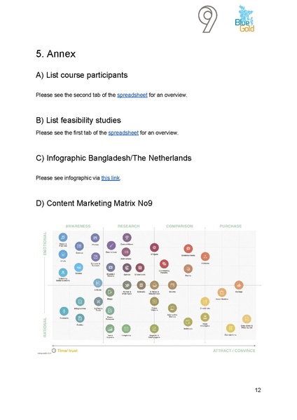 File:BGIF17 No9 - Promoting Dutch SME entrepreneurship 23oct 17.pdf