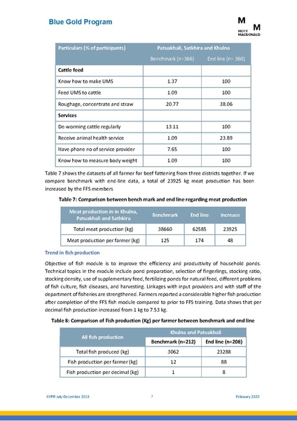 File:PR jul dec 2019 HYPR jul dec19 final.pdf