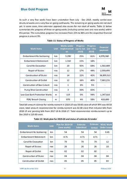 File:PR jul dec 2019 HYPR jul dec19 final.pdf