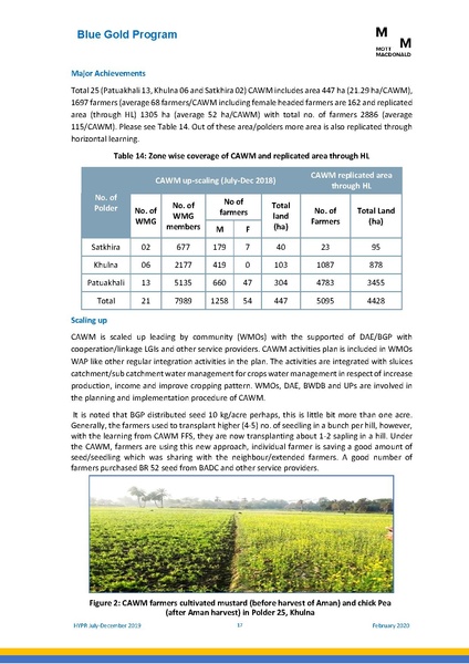 File:PR jul dec 2019 HYPR jul dec19 final.pdf