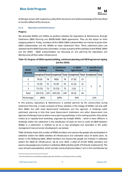 File:PR jul dec 2019 HYPR jul dec19 final.pdf