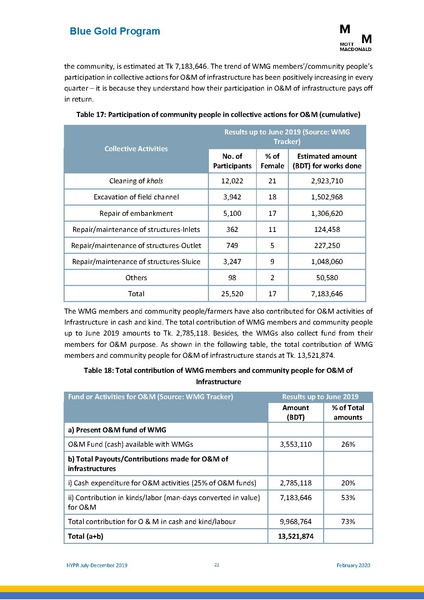 File:PR jul dec 2019 HYPR jul dec19 final.pdf