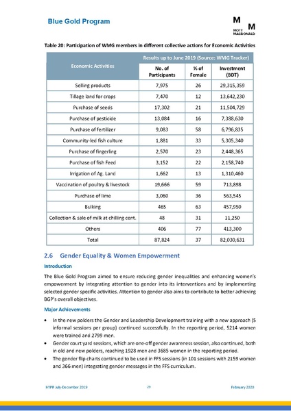 File:PR jul dec 2019 HYPR jul dec19 final.pdf