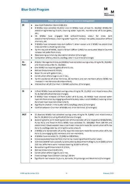 File:PR jul dec 2019 HYPR jul dec19 final.pdf