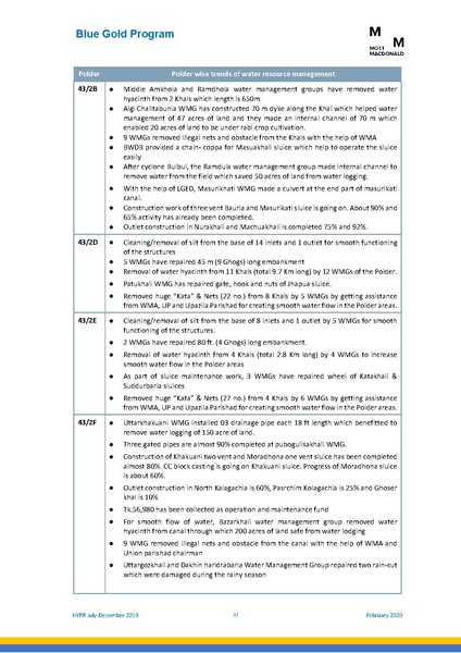 File:PR jul dec 2019 HYPR jul dec19 final.pdf