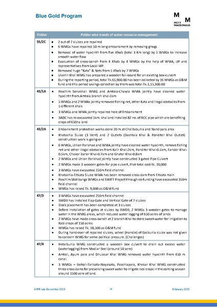 File:PR jul dec 2019 HYPR jul dec19 final.pdf
