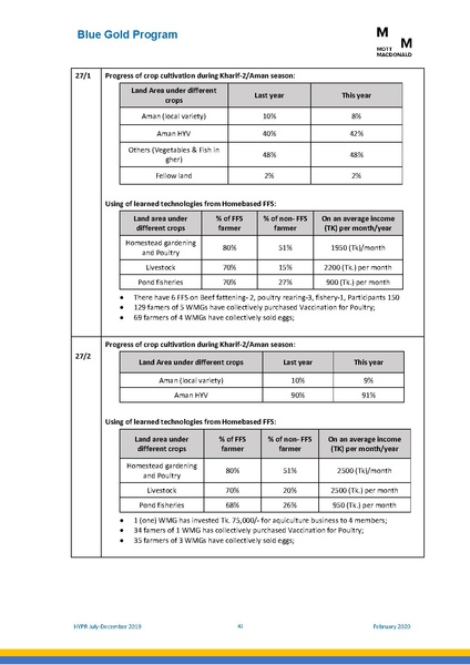 File:PR jul dec 2019 HYPR jul dec19 final.pdf