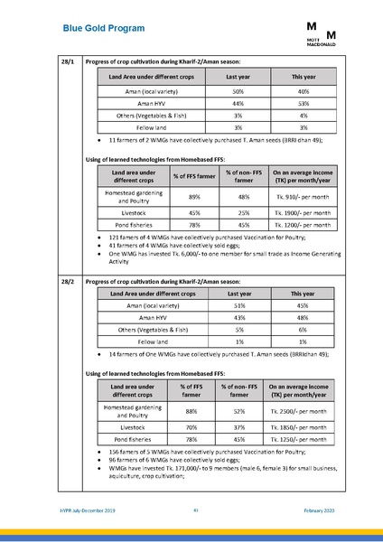 File:PR jul dec 2019 HYPR jul dec19 final.pdf