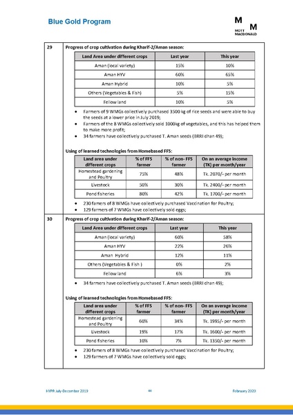 File:PR jul dec 2019 HYPR jul dec19 final.pdf