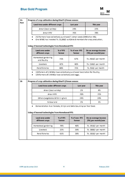 File:PR jul dec 2019 HYPR jul dec19 final.pdf