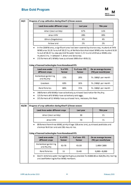 File:PR jul dec 2019 HYPR jul dec19 final.pdf