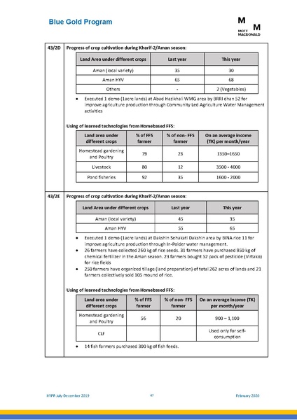 File:PR jul dec 2019 HYPR jul dec19 final.pdf