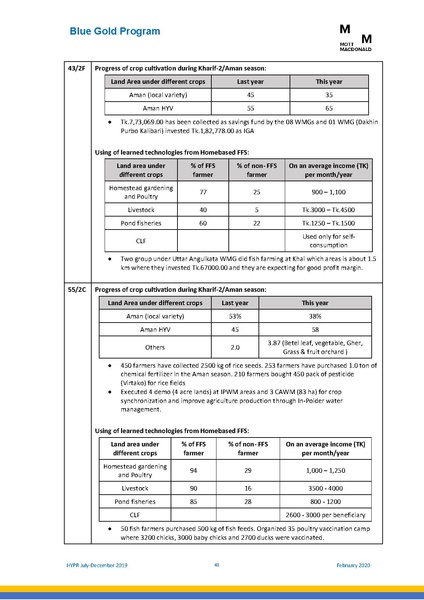 File:PR jul dec 2019 HYPR jul dec19 final.pdf