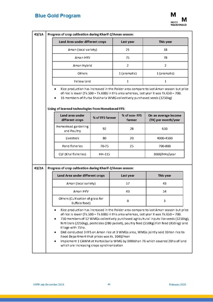File:PR jul dec 2019 HYPR jul dec19 final.pdf
