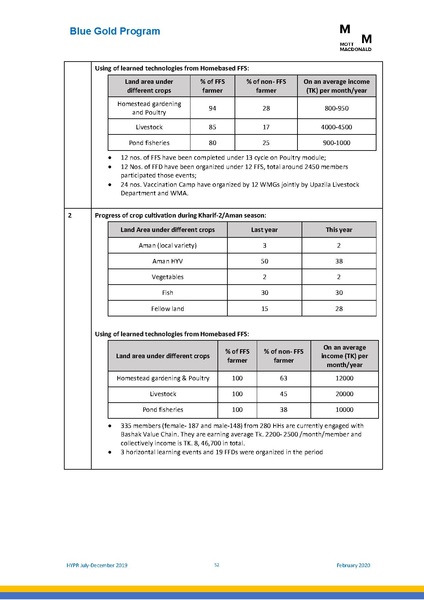 File:PR jul dec 2019 HYPR jul dec19 final.pdf