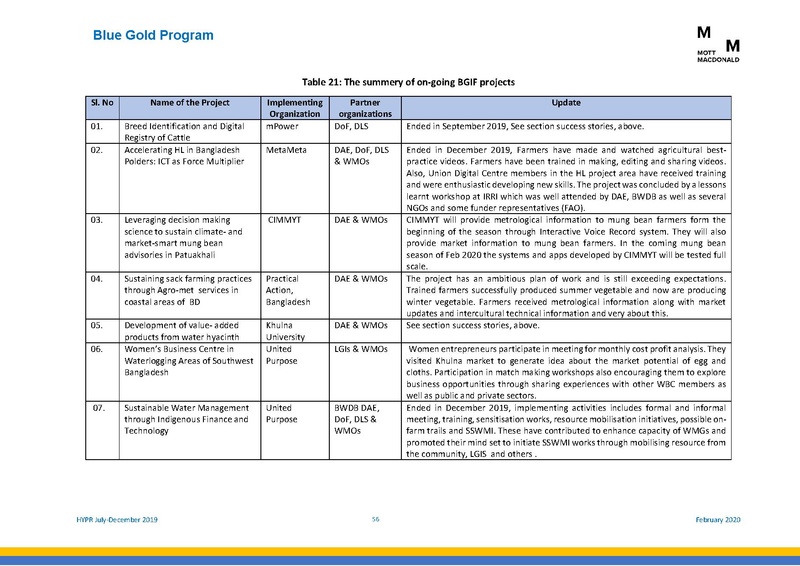 File:PR jul dec 2019 HYPR jul dec19 final.pdf