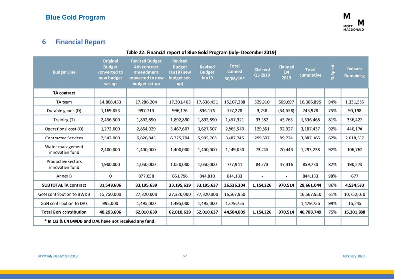 File:PR jul dec 2019 HYPR jul dec19 final.pdf