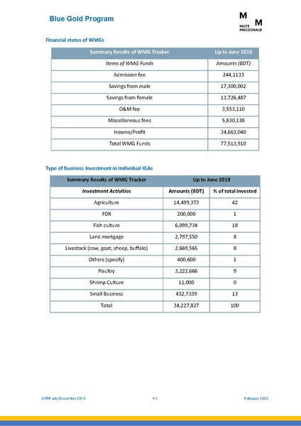 File:PR jul dec 2019 HYPR jul dec19 final.pdf