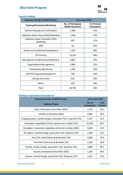 File:PR jul dec 2019 HYPR jul dec19 final.pdf