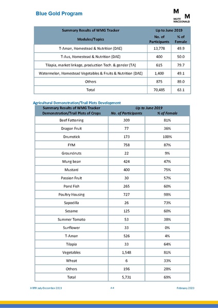 File:PR jul dec 2019 HYPR jul dec19 final.pdf