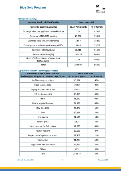 File:PR jul dec 2019 HYPR jul dec19 final.pdf