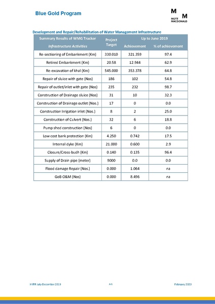 File:PR jul dec 2019 HYPR jul dec19 final.pdf