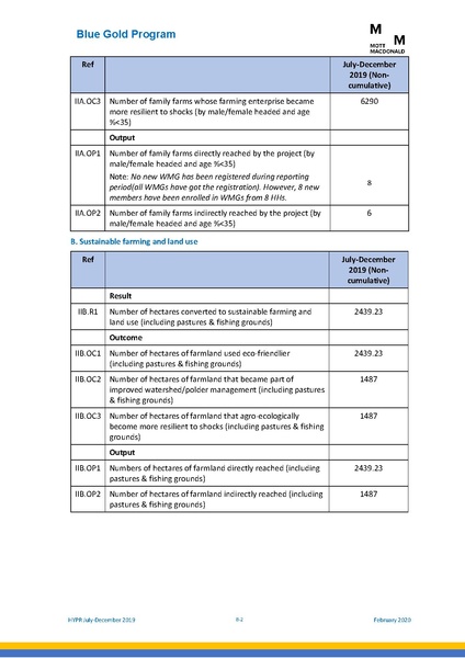 File:PR jul dec 2019 HYPR jul dec19 final.pdf