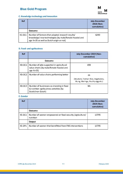 File:PR jul dec 2019 HYPR jul dec19 final.pdf