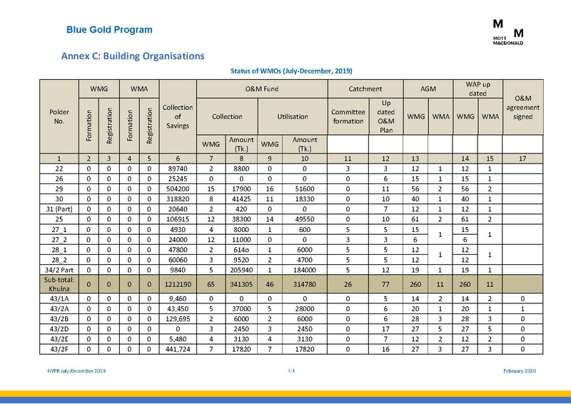 File:PR jul dec 2019 HYPR jul dec19 final.pdf