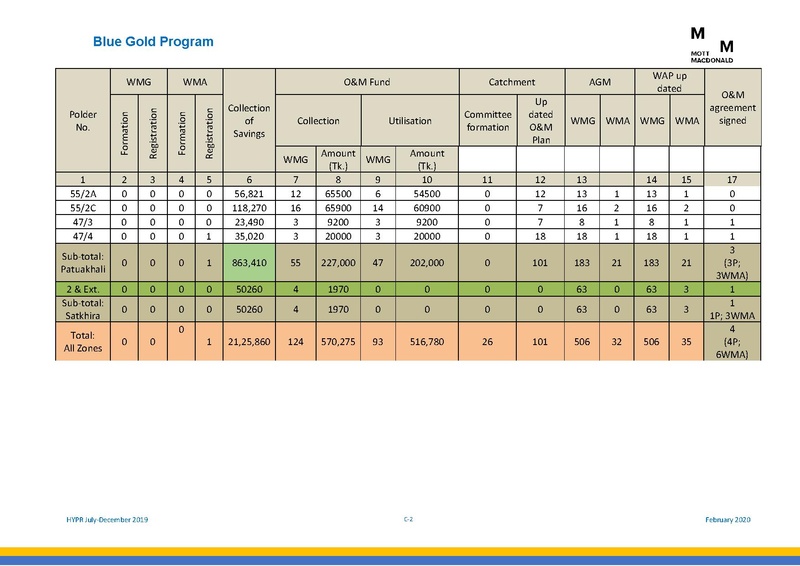 File:PR jul dec 2019 HYPR jul dec19 final.pdf