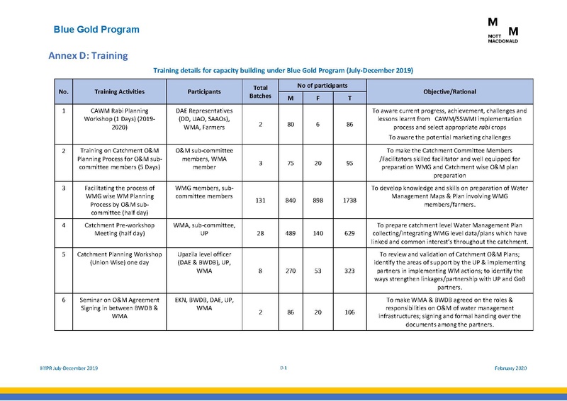 File:PR jul dec 2019 HYPR jul dec19 final.pdf