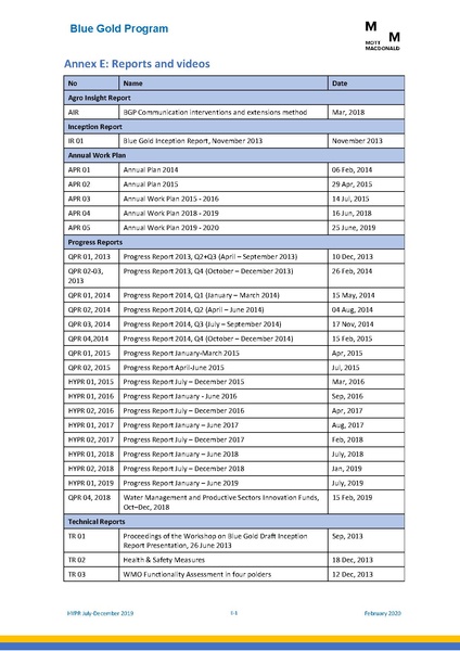 File:PR jul dec 2019 HYPR jul dec19 final.pdf
