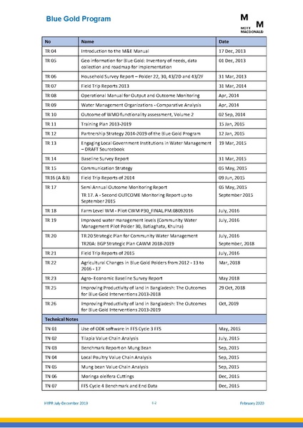 File:PR jul dec 2019 HYPR jul dec19 final.pdf