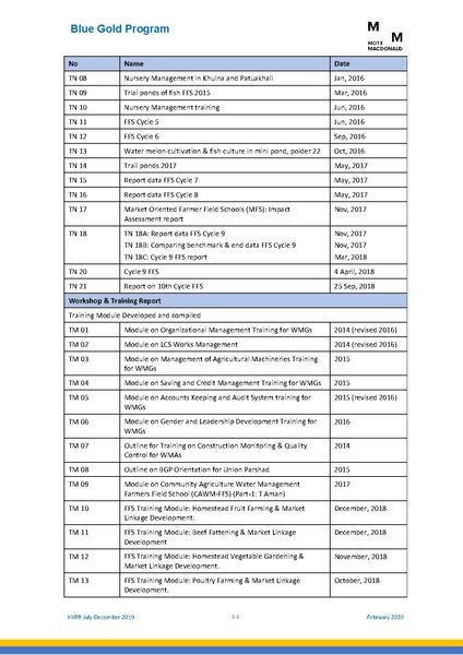 File:PR jul dec 2019 HYPR jul dec19 final.pdf