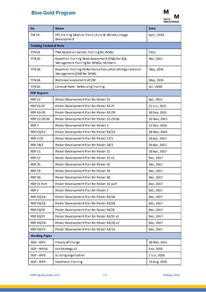 File:PR jul dec 2019 HYPR jul dec19 final.pdf