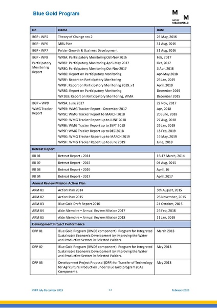 File:PR jul dec 2019 HYPR jul dec19 final.pdf