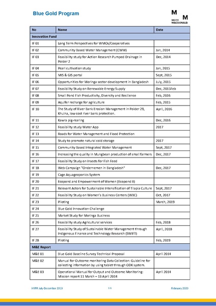 File:PR jul dec 2019 HYPR jul dec19 final.pdf