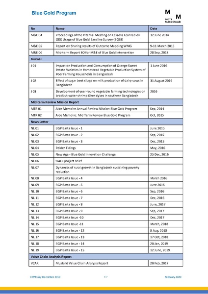 File:PR jul dec 2019 HYPR jul dec19 final.pdf