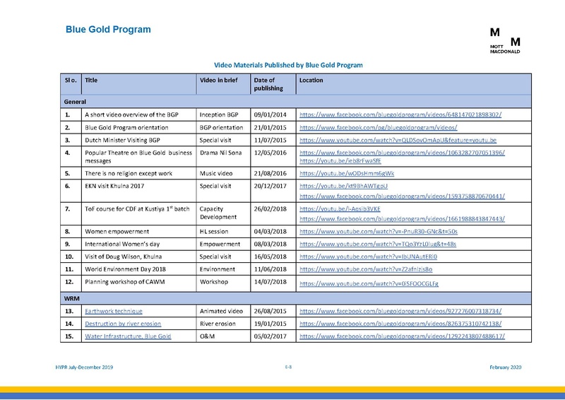 File:PR jul dec 2019 HYPR jul dec19 final.pdf