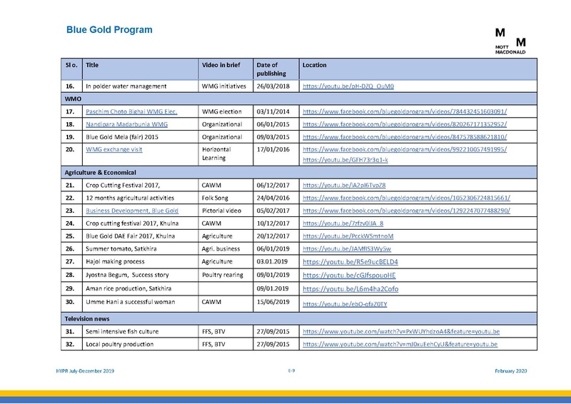 File:PR jul dec 2019 HYPR jul dec19 final.pdf