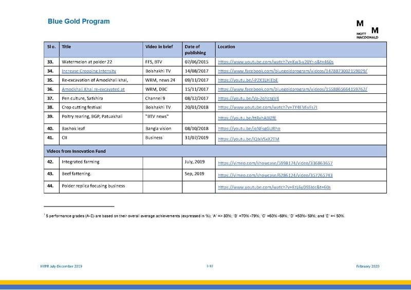 File:PR jul dec 2019 HYPR jul dec19 final.pdf