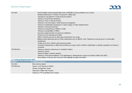 File:TR11 Training Plan 2013-2019 19nov 14.pdf