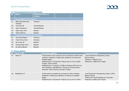 File:TR11 Training Plan 2013-2019 19nov 14.pdf