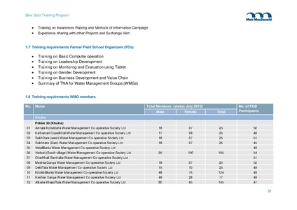 File:TR11 Training Plan 2013-2019 19nov 14.pdf